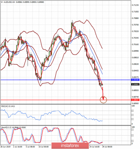 forex-prognosis-29-07-2019-2.png