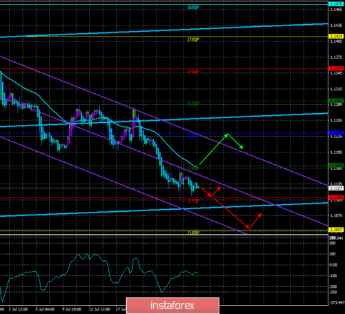 forex-trade-29-07-2019-1.png