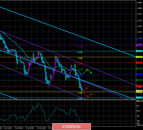 forex-trade-29-07-2019-2.png