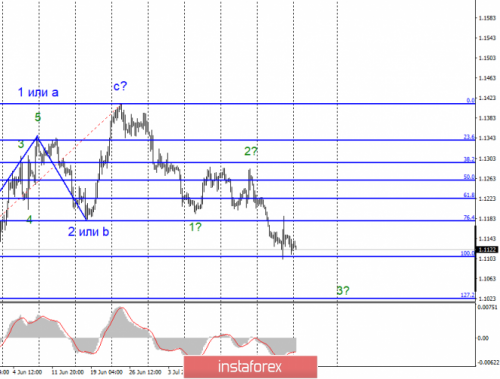 forex-wave-analysis-29-07-2019-1.png
