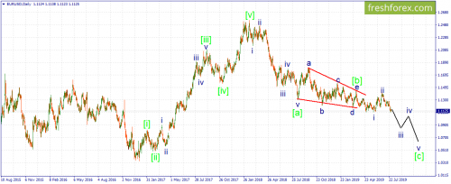 forex-wave-29-07-2019-1.png