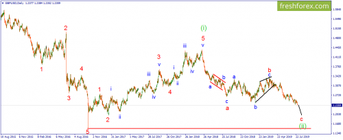 forex-wave-29-07-2019-2.png