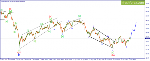forex-wave-29-07-2019-3.png