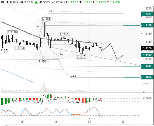 forex-eurusd-29-07-2019.png