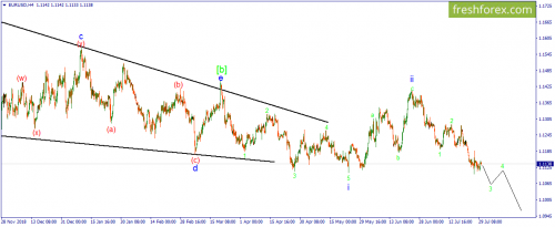 forex-wave-30-07-2019-1.png