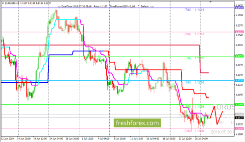 forex-trading-30-07-2019-1.png