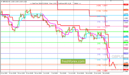 forex-trading-30-07-2019-2.png