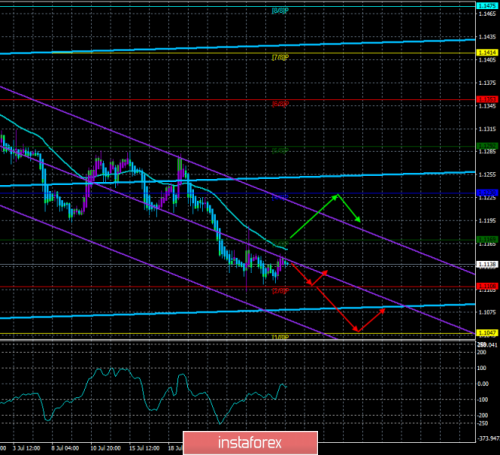 forex-trade-30-07-2019-1.png