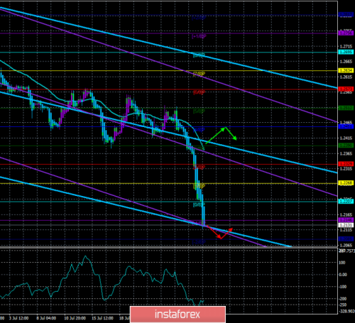 forex-trade-30-07-2019-2.png