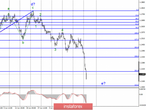 forex-wave-analysis-30-07-2019-2.png