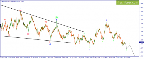 forex-wave-31-07-2019-1.png