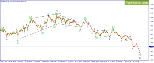forex-wave-31-07-2019-2.png