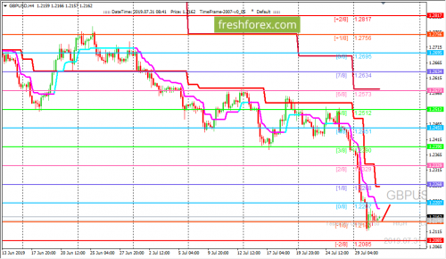 forex-trading-31-07-2019-2.png
