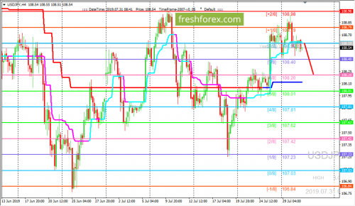 forex-trading-31-07-2019-3.png