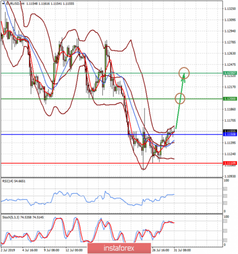 forex-prognosis-31-07-2019-1.png