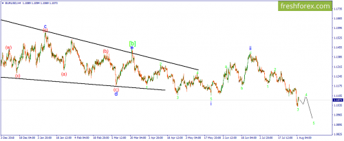 forex-wave-02-08-2019-1.png