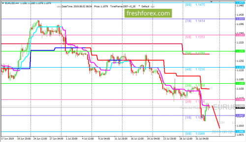 forex-trading-02-08-2019-1.png