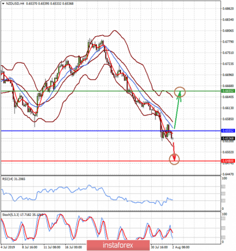 forex-prognosis-02-08-2019-2.png