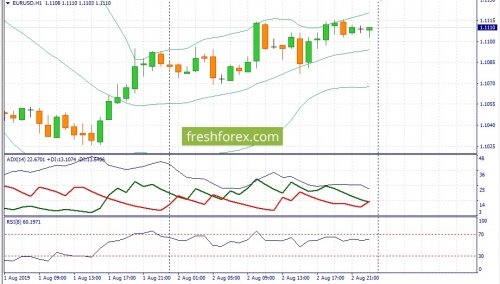 forex-fundamental-analysis-05-08-2019-1.jpg