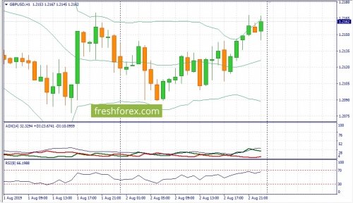 forex-fundamental-analysis-05-08-2019-2.jpg