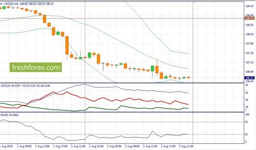 forex-fundamental-analysis-05-08-2019-3.jpg