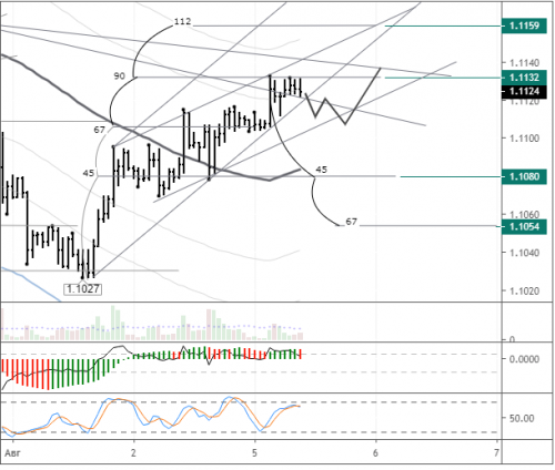 forex-eurusd-05-08-2019.png