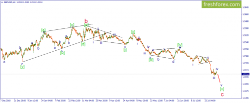 forex-wave-05-08-2019-2.png