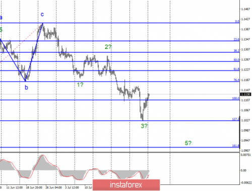 forex-wave-analysis-05-08-2019-1.png