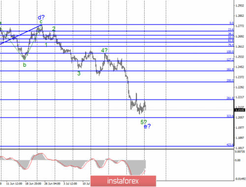 forex-wave-analysis-05-08-2019-2.png