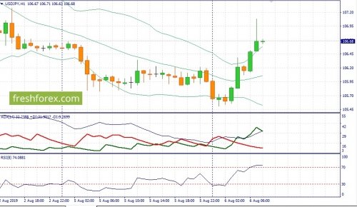 forex-fundamental-analysis-06-08-2019-3.jpg