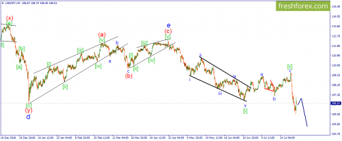 forex-wave-06-08-2019-3.png