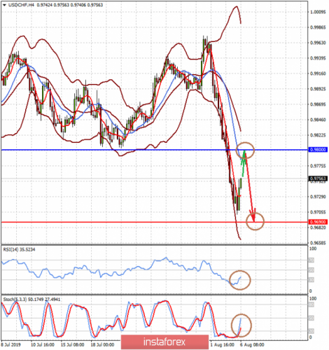 forex-prognosis-06-08-2019-1.png