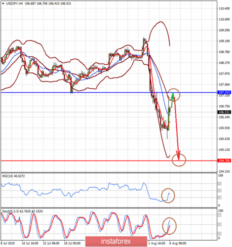 forex-prognosis-06-08-2019-2.png