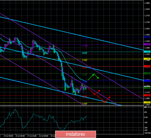 forex-trade-06-08-2019-2.png