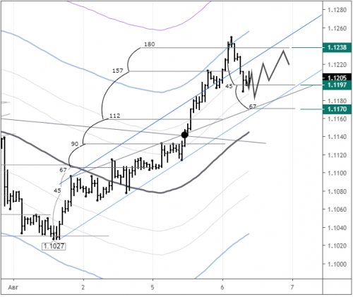 forex-eurusd-06-08-2019.png