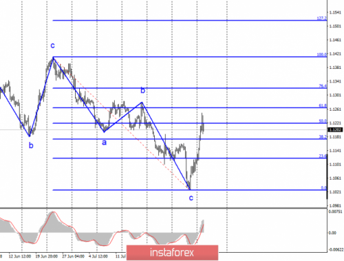 forex-wave-analysis-06-08-2019-1.png