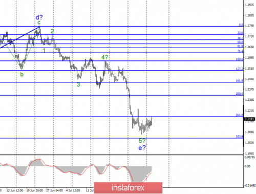forex-wave-analysis-06-08-2019-2.png