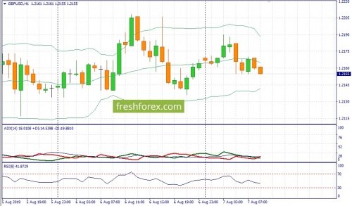 forex-fundamental-analysis-07-08-2019-2.jpg