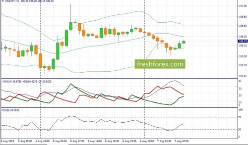 forex-fundamental-analysis-07-08-2019-3.jpg