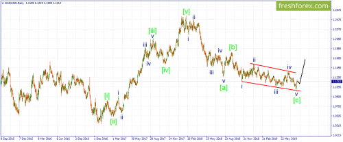 forex-wave-07-08-2019-1.png