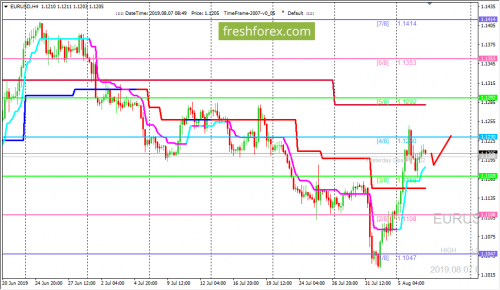 forex-trading-07-08-2019-1.png