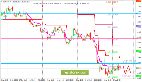 forex-trading-07-08-2019-2.png
