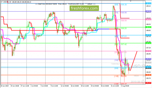 forex-trading-07-08-2019-3.png