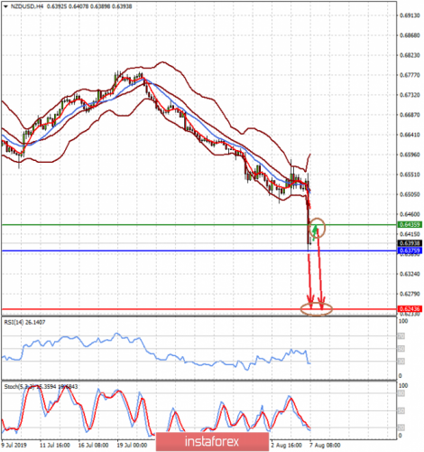 forex-prognosis-07-08-2019-1.png