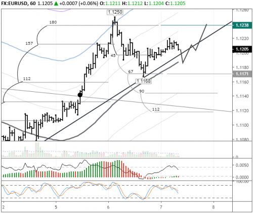 forex-eurusd-07-08-2019.png