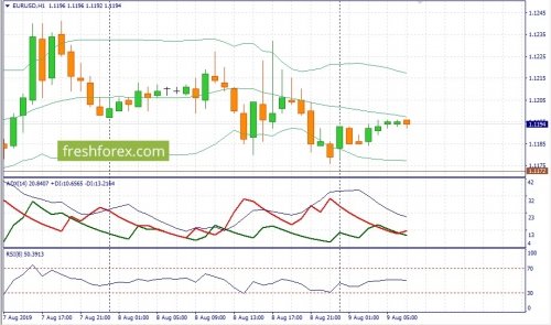 forex-fundamental-analysis-09-08-2019-1.jpg