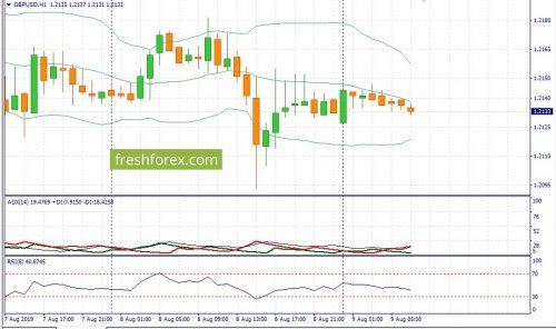 forex-fundamental-analysis-09-08-2019-2.jpg