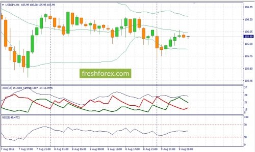 forex-fundamental-analysis-09-08-2019-3.jpg