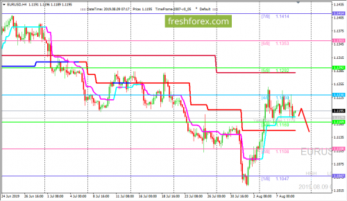 forex-trading-09-08-2019-1.png