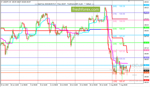 forex-trading-09-08-2019-3.png